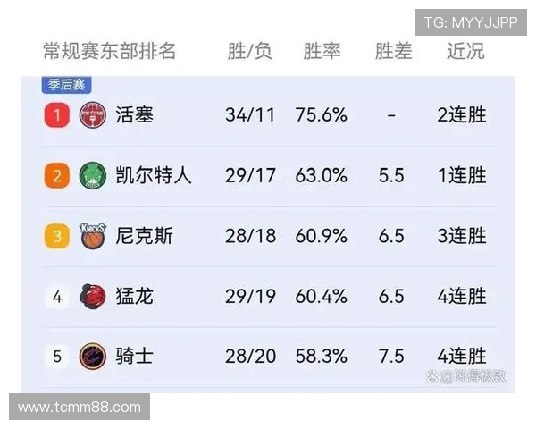 骑士与猛龙对决数据分析全面解读球队表现与关键球员贡献 骑士与猛龙对决数据分析全面解读球队表现与关键球员贡献