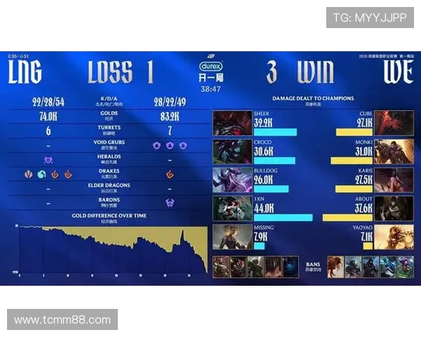 CSGO力量排行榜最新出炉WE战队荣登第六名引发热议