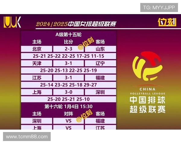 上海排球队在最新排球耐力排行榜中稳居第一名引领全局 上海排球队在最新排球耐力排行榜中稳居第一名引领全局