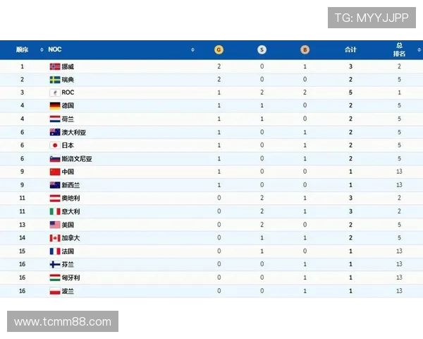 成都网球队实力崛起荣登全国网球实力排行榜第九名