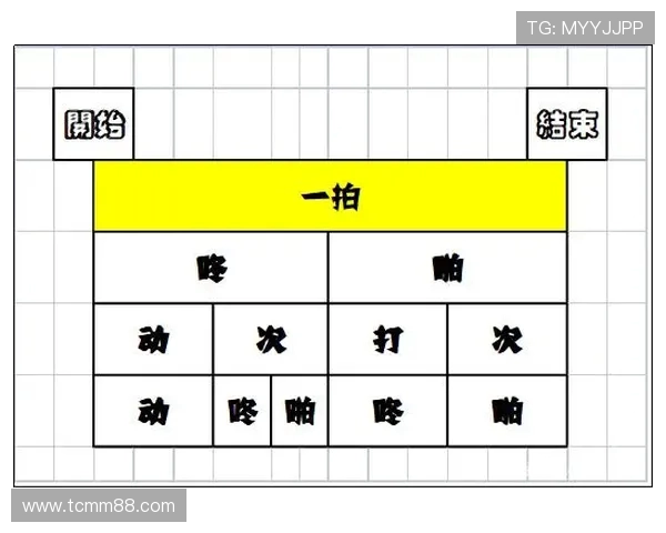 深圳街舞队的节奏表现分析与提升建议探讨