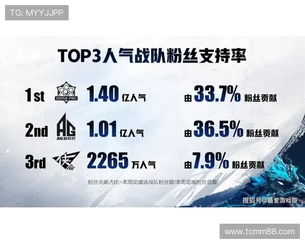 王者荣耀心理素质排行榜揭晓V5战队荣登第六位背后的故事与分析